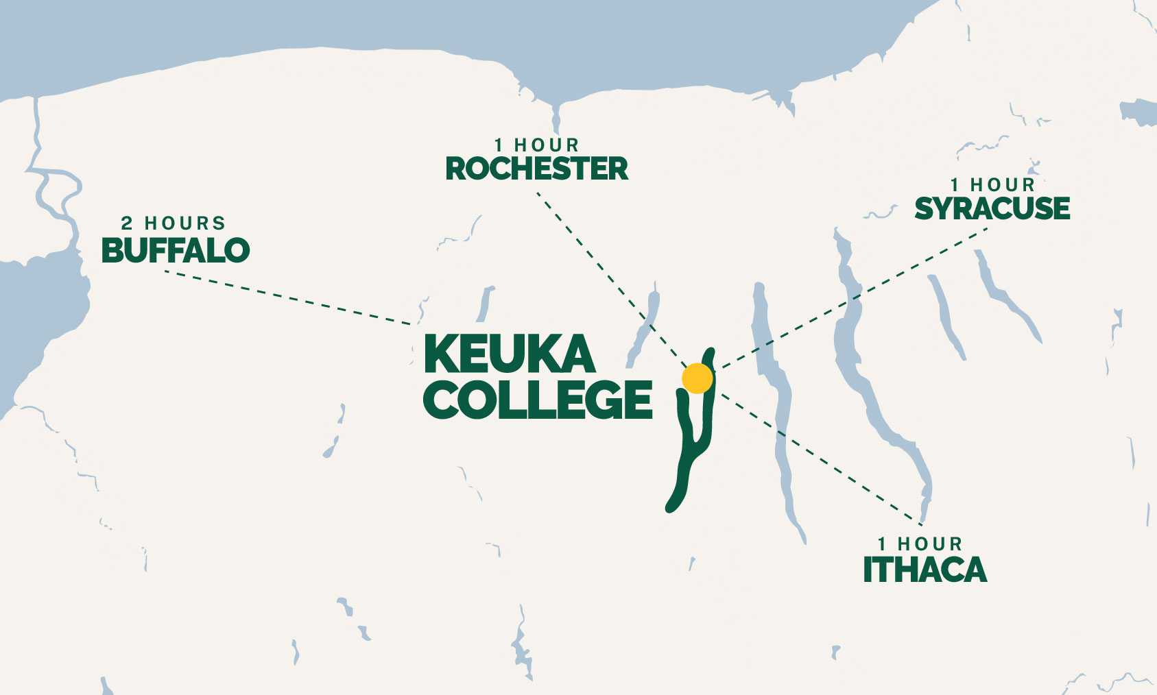 Map showing Keuka College on Keuka Lake, with drive times from Rochester, Buffalo, Syracuse, and Ithaca